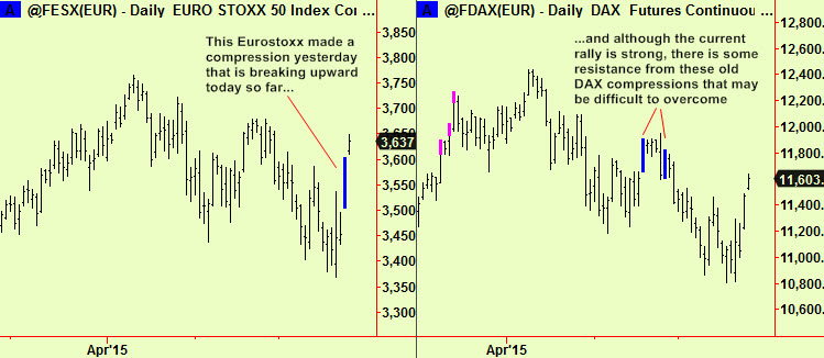 Eurostoxx and DAX