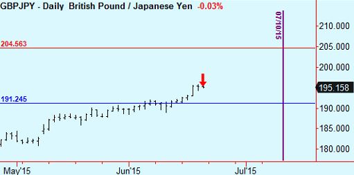 GBPJPY