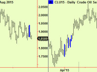 Energy compressions and a move down