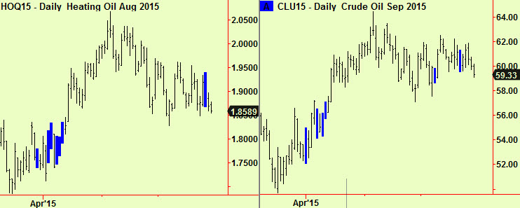 HO & crude comps