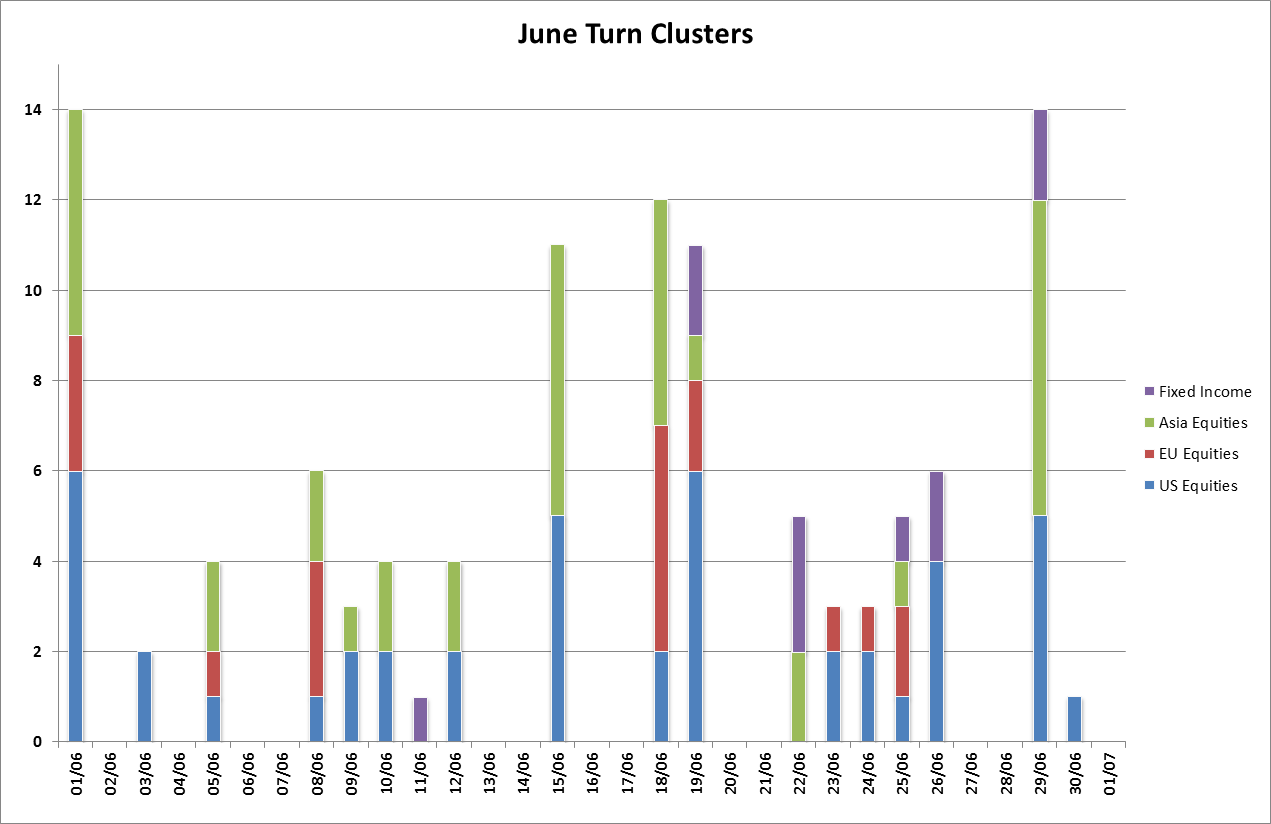 June Turns