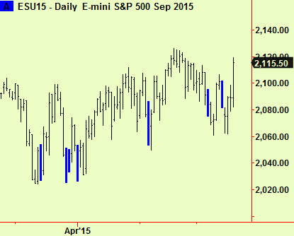 S&P break up