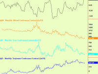 New impetus for Eurostoxx, corn & cotton compress, pig news