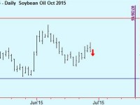 Soy update, Sell Bean oil