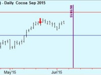 Cocoa update