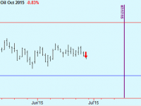Sell Crude