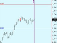 Cocoa trade update