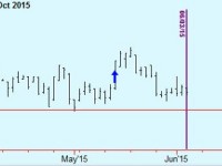 Gold trade update