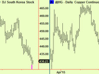 Korea, copper make bottom extensions
