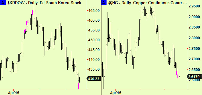 korea,copper