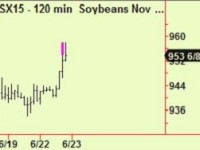 Soybean trade update