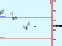 Buy Soybeans