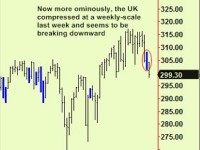 Equities are still compressed; the game in Greece