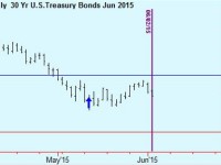 Bonds trade update