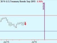 Sell bonds
