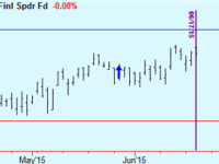 US Sector trade updates