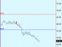Close crude position