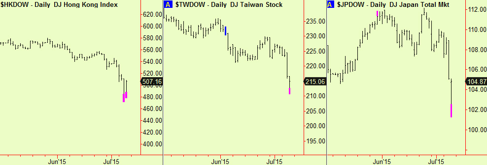 Asian stock exts