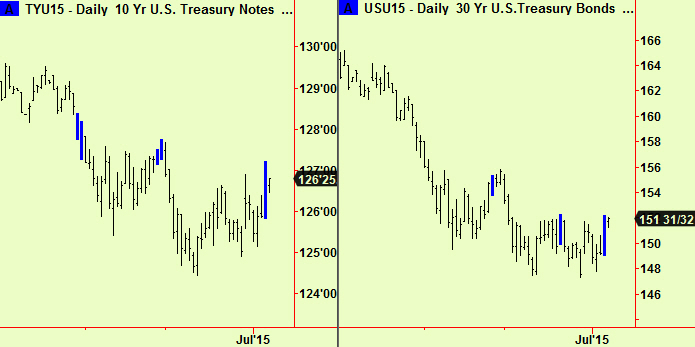 Bonds and Notes compress