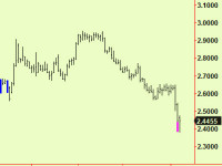 Copper bottomed – buy again