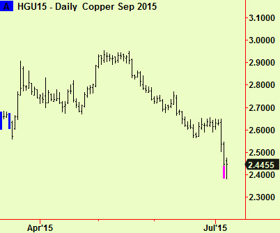 Copper bottom