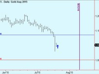 Buy Gold