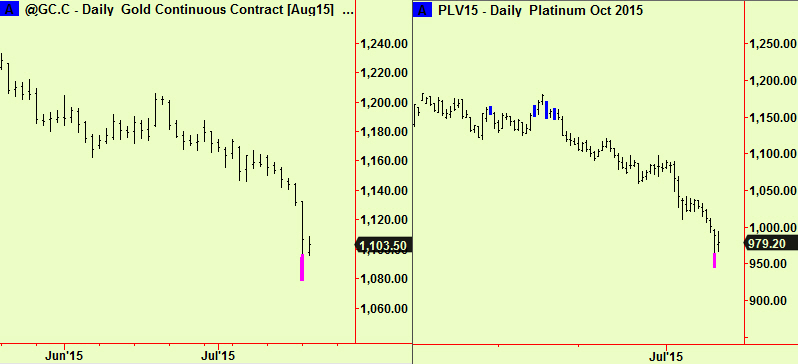 Gold and Platinum