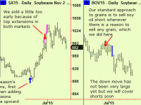 Grains – time to turn around again