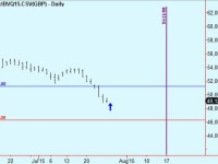 Buy Brazil