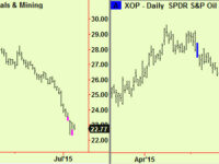 Asian stocks make bottom exts, Yen too