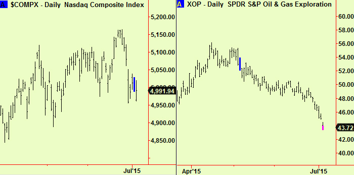 Nsdq & Oil SPDR