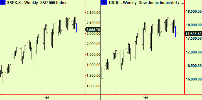 S&P, Dow weekly comp