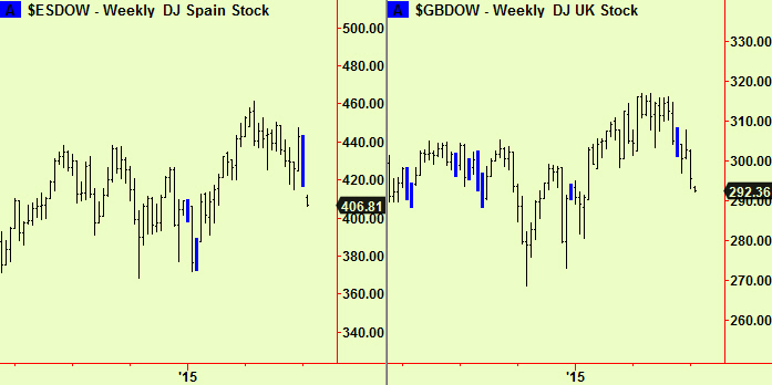 Spain & UK weekly comps