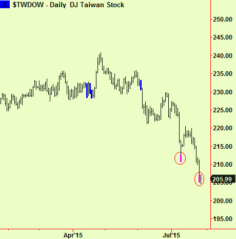 Taiwan bottom ext
