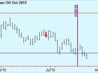 Exit Bean oil trade