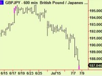 Sterling trade update