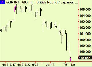 gbpjpy