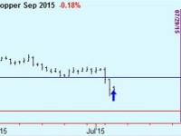 Buy Copper