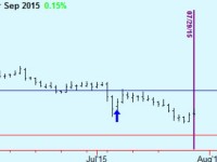 Exit copper trade