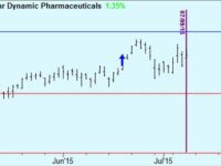 Trade updates
