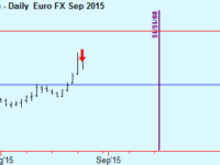 FX and Kospi trade update