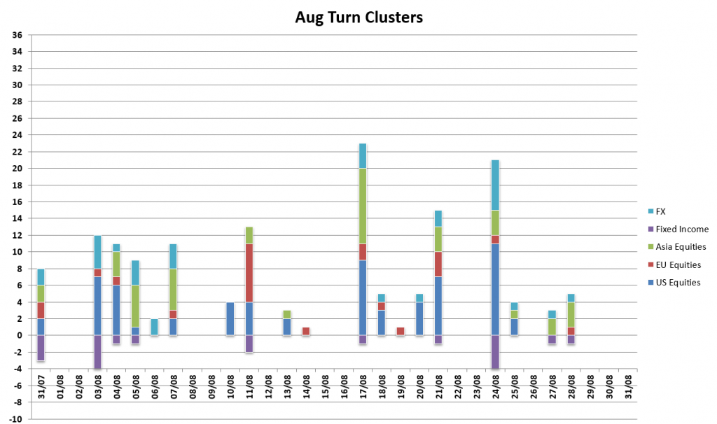Aug Turns
