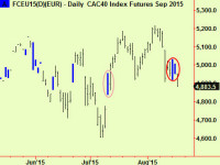 CAC40 trade update