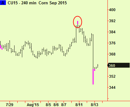 Corn 4 hour top