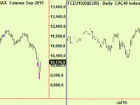 Equities – what next, part 3