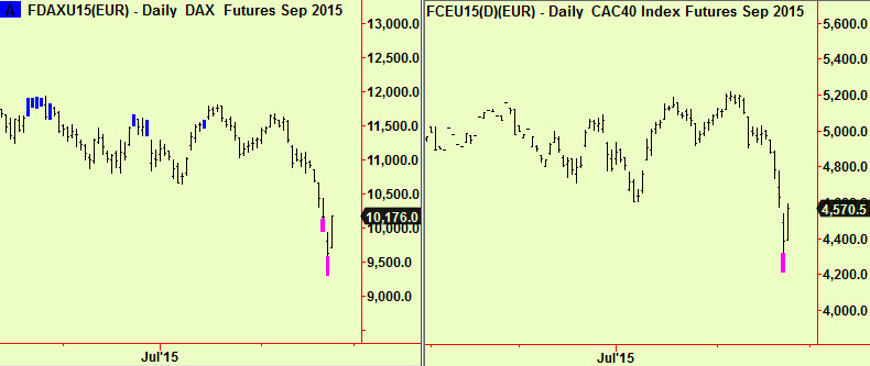 Dax & CAC