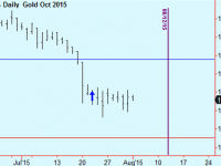 Gold update