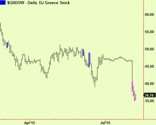 Greek bottom exts
