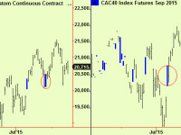 European stocks in support – buy some?