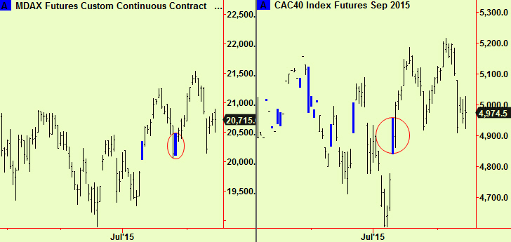 Mdax, CAC return to comp